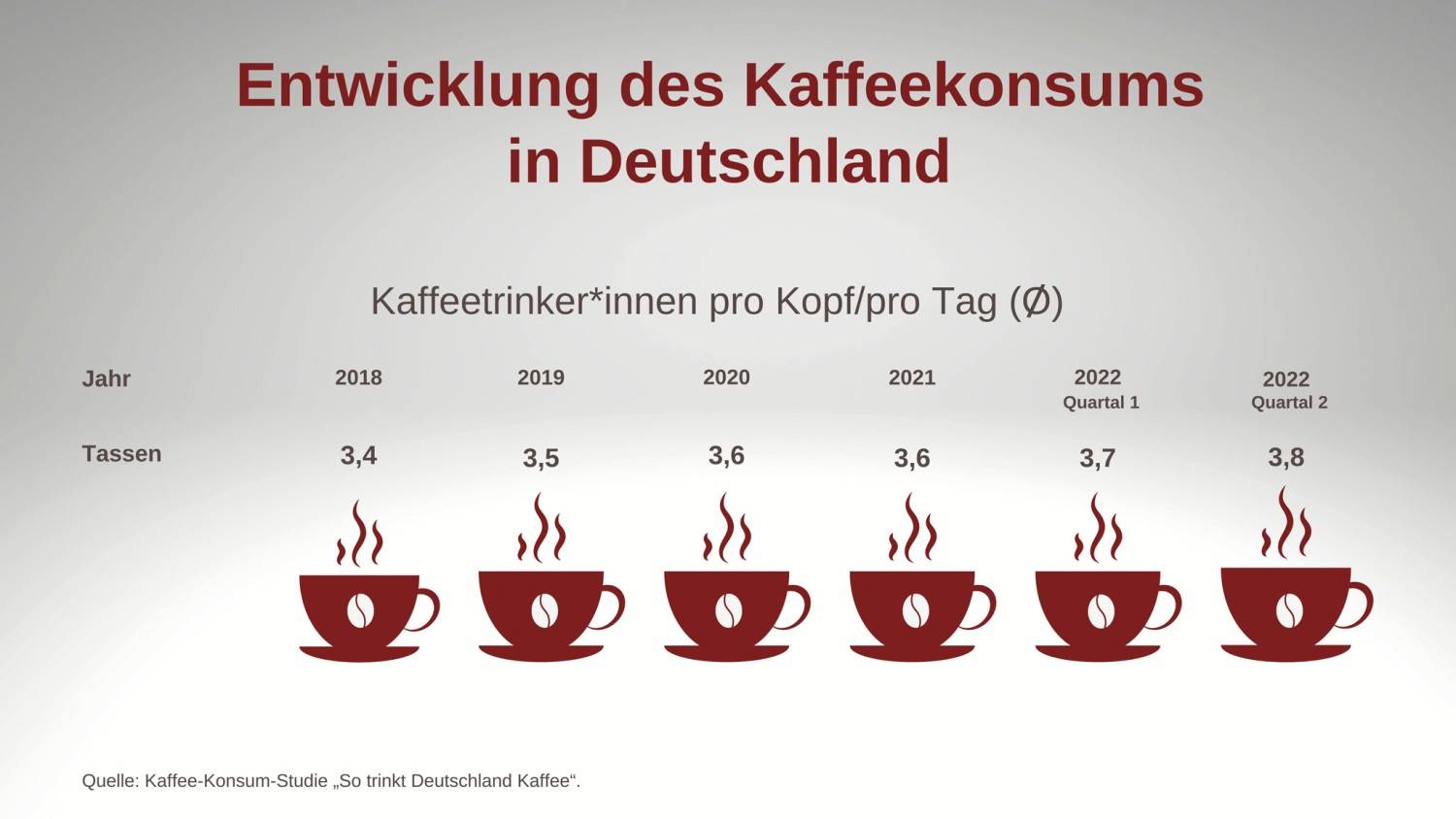 Nahrungsmittel Special: Die Welt des Kaffees - News, Bild 18