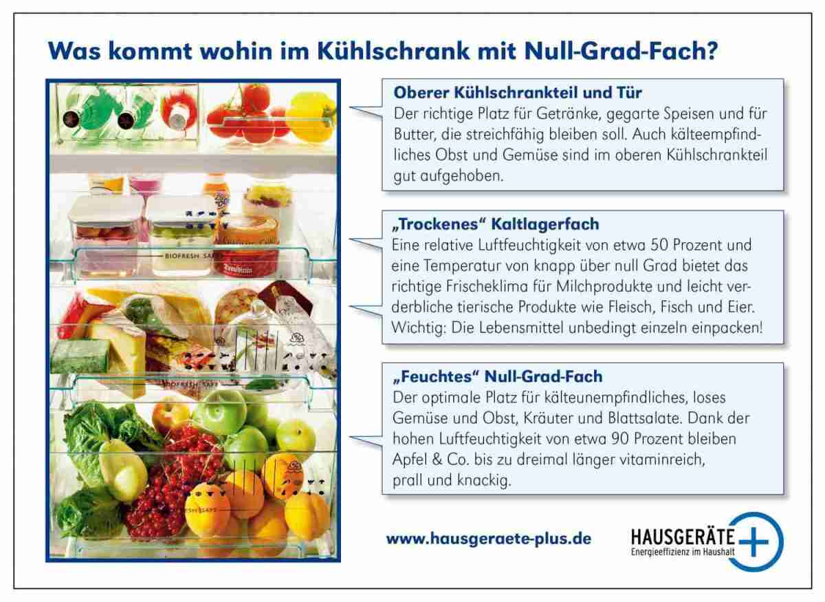 Ratgeber Frischecenter Kühlschrank: Welche Lebensmittel gehören wohin? - News, Bild 2