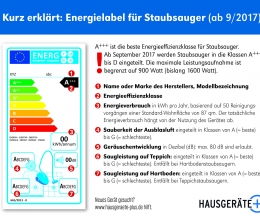 Haushaltsgeräte Neues Energielabel für Staubsauger ist da - Obergrenze ab sofort bei 900 Watt - News, Bild 1