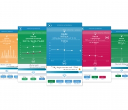 MEDISANA Neues Design, mehr Funktionen: Medisana überarbeitet Gesundheits-App VitaDock+, Bild 1 Gesundheit Neues Design, mehr Funktionen: Medisana überarbeitet Gesundheits-App VitaDock+ - News, Bild 1
