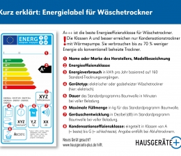 Ratgeber Das Energielabel gibt Auskunft: Die wichtigsten Informationen für den Neukauf von Hausgeräten, Bild 1 Ratgeber Das Energielabel gibt Auskunft: Die wichtigsten Informationen für den Neukauf von Hausgeräten - News, Bild 1