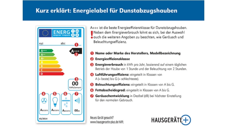 Haushaltsgeräte Hintergrund: Energielabel bei Dunstabzugshauben - News, Bild 1