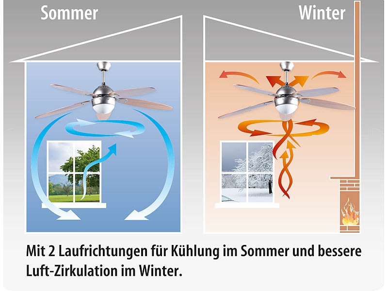 Serientest: Sichler Deckenventilator VT-997, Sichler Deckenventilator VT-597, Bild 7 Klimageräte Sichler Deckenventilator VT-997, Sichler Deckenventilator VT-597 im Test , Bild 7