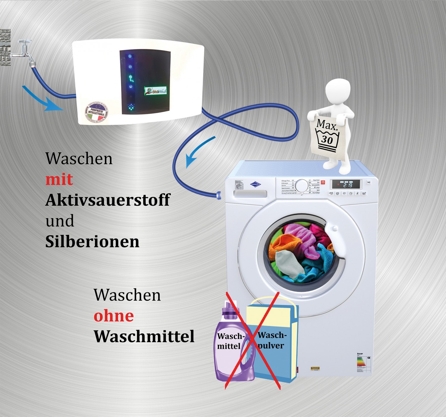 Zubehör Haustechnik Domus Sana ÖkoWash im Test, Bild 5